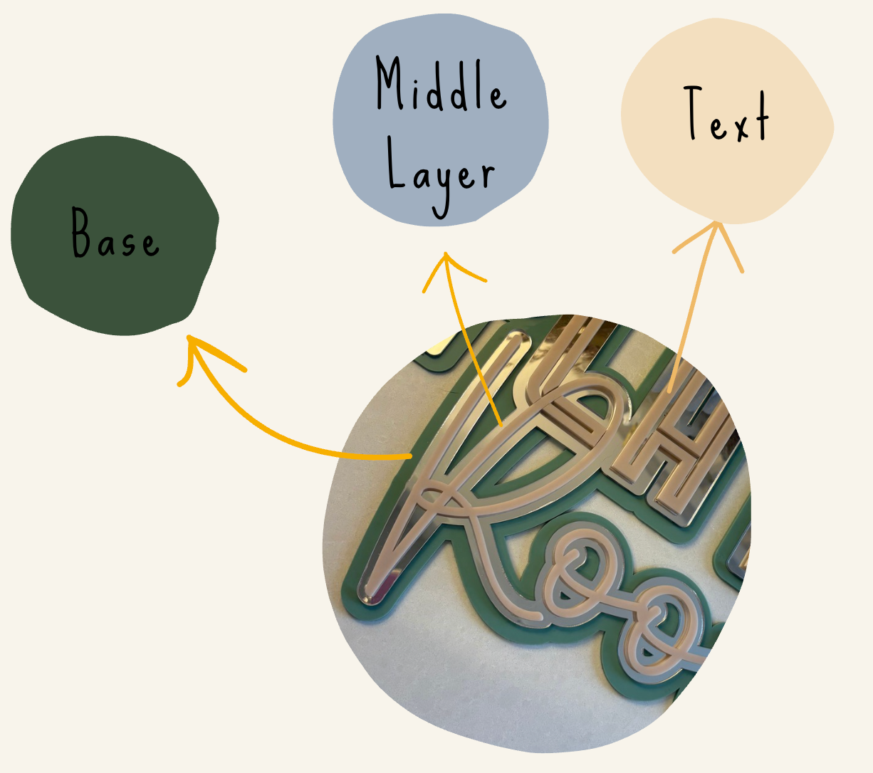 Triple Layer Acrylic Sign - Two Words